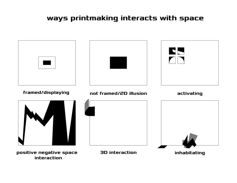 Waysofprintmaking