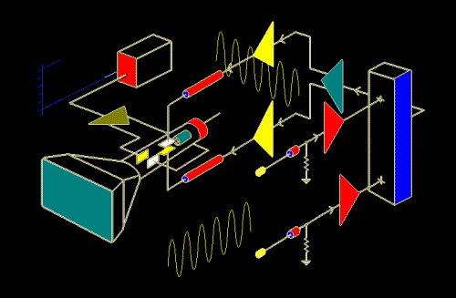 O scope 505 66