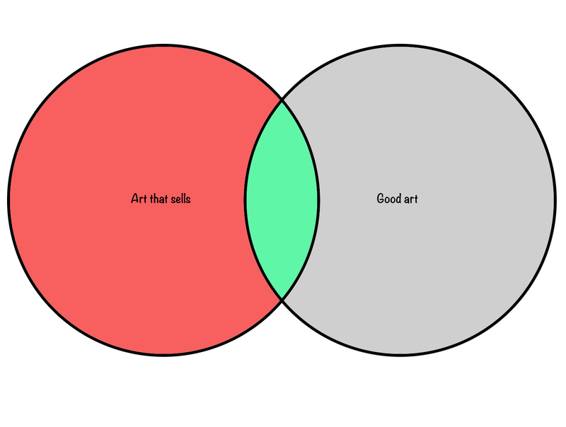 Venn intersection (AND)
