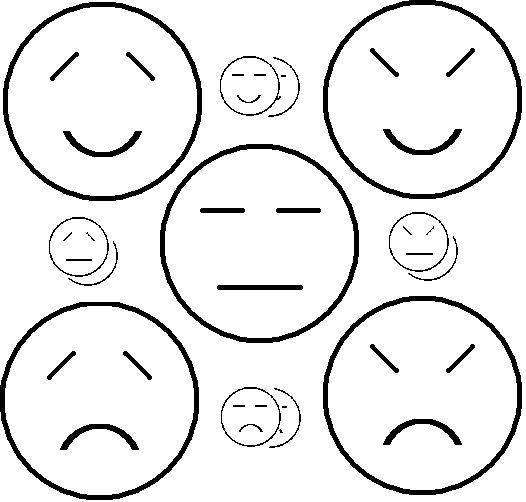 Five temperaments