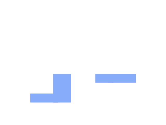 Whitehat02