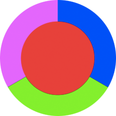 Circle