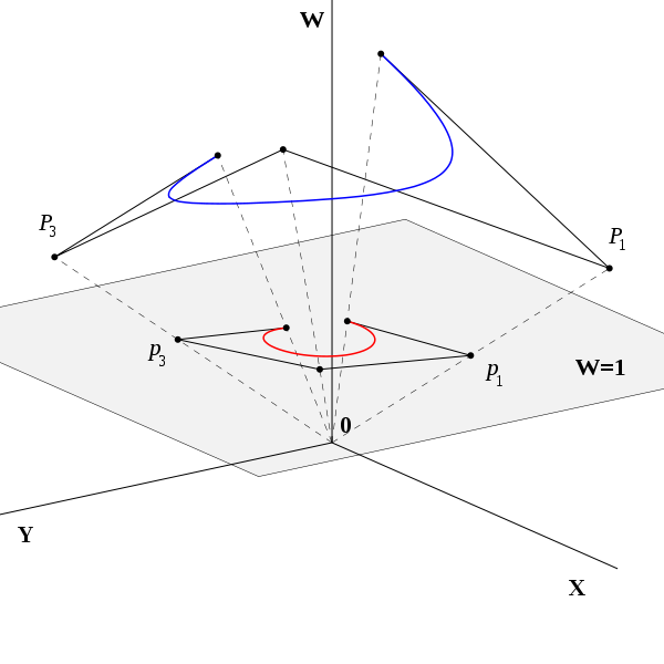 600px RationalBezier2D.svg