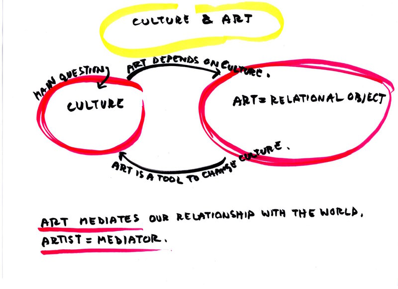 Marjetica Portc notes on participatory design